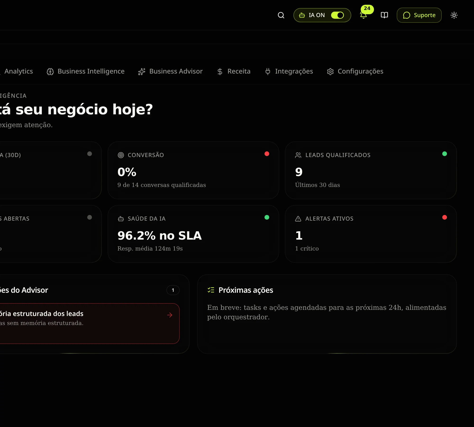 Painel de Business Intelligence do Leadflow mostrando KPIs de receita, conversão, leads qualificados e recomendações do Advisor.